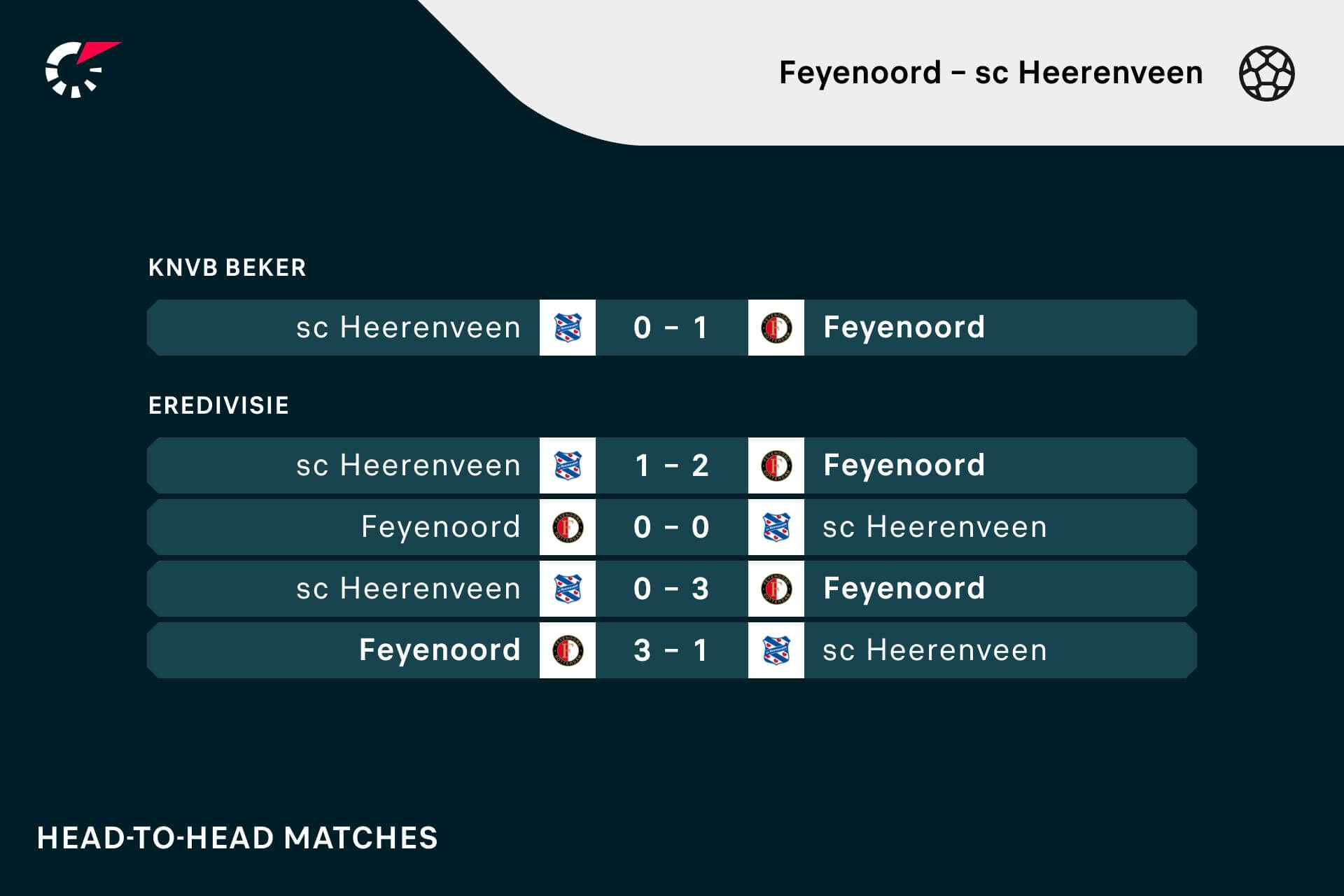 Kan Feyenoord de opmars voortzetten na het interlandweekend?; image source: 